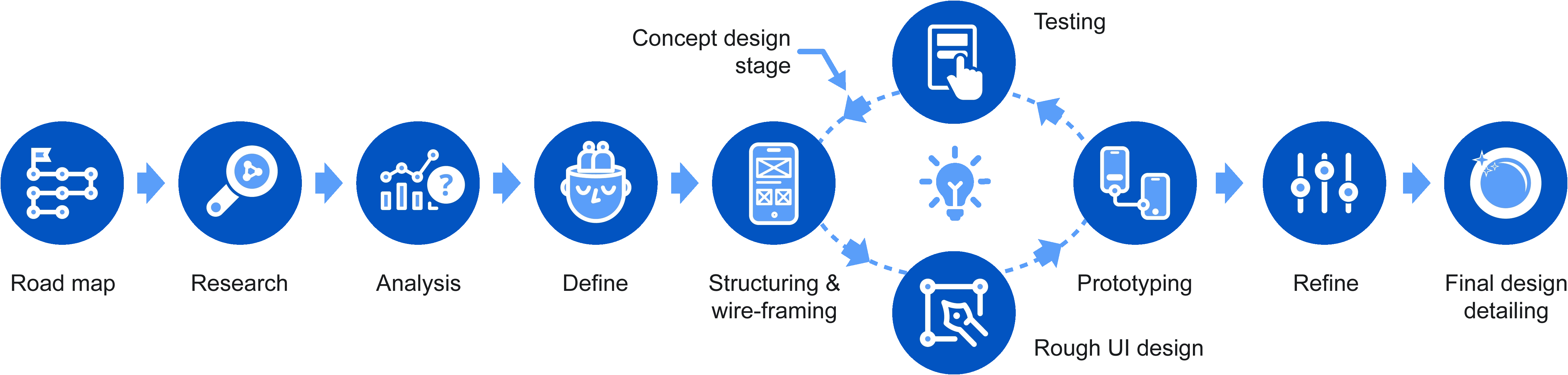 Design Process